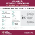 Служба финансового уполномоченного предупреждает о мошеннических звонках