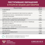 Служба финансового уполномоченного предупреждает о мошеннических звонках